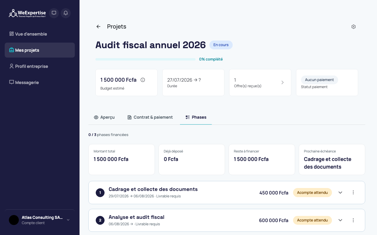 Onglet Phases côté client : montant total, déjà déposé, reste à financer